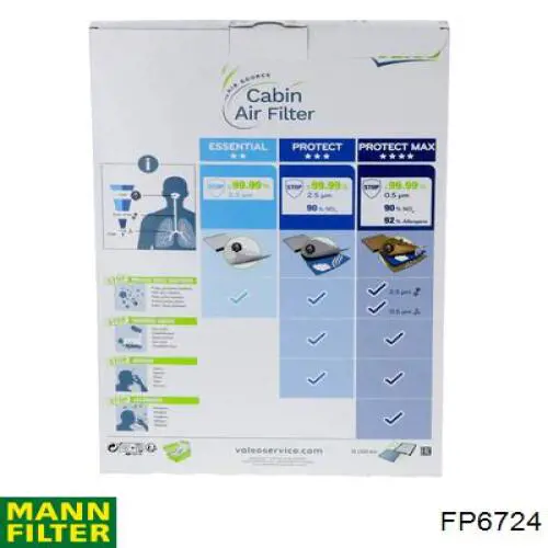 Comprar FP6724 Mann-Filter Filtro de aire del habitáculo