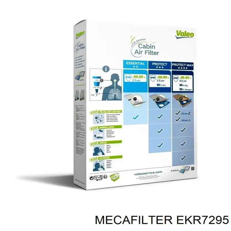 EKR7295 Mecafilter filtro habitáculo