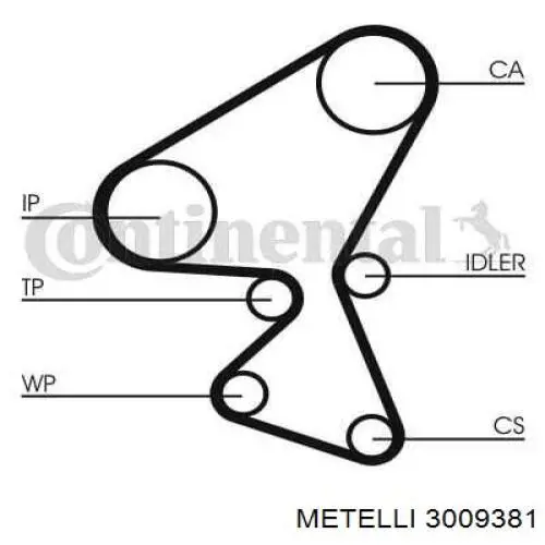 Kit correa de distribución Peugeot Partner 1 5F