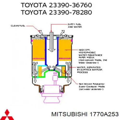 Filtro de combustible 1770A253 Mitsubishi