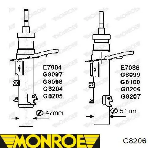 Comprar 1635530880 Peugeot/Citroen Amortiguador delantero derecho