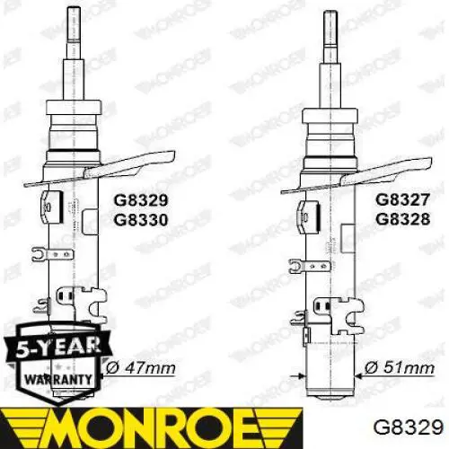 Comprar RS317830 Raiso Amortiguador delantero derecho