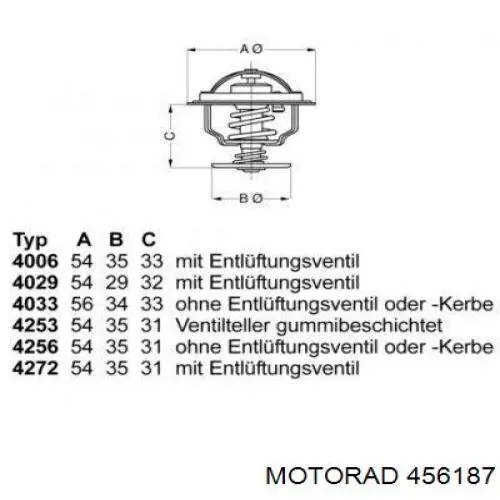 456187 Motorad termostato, refrigerante