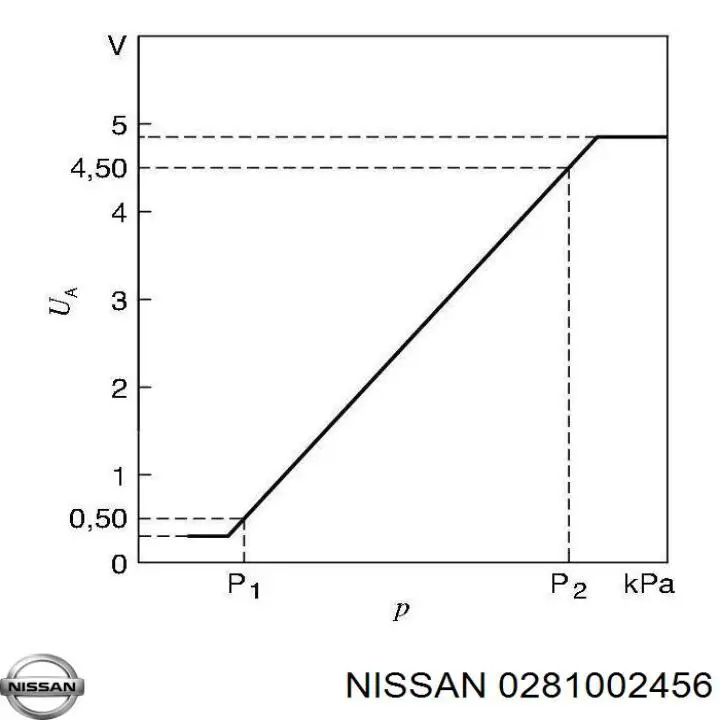 0281002456 Nissan sensor de presion del colector de admision