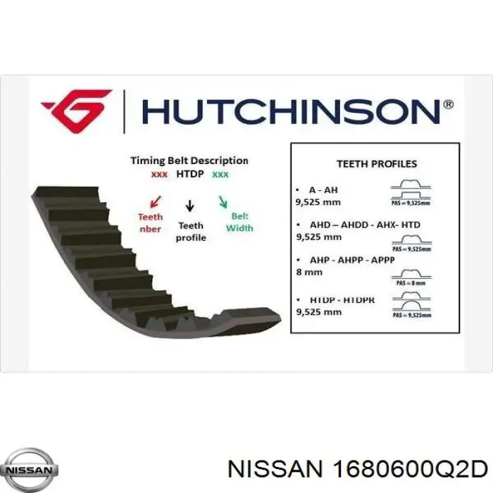 Juego de correas dentadas Nissan/Infiniti 1680600Q2D precio, desde 111,24 EUR