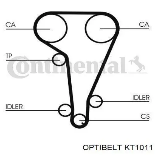 Juego de correas dentadas Optibelt KT1011 precio, desde 93,33 EUR