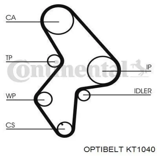Comprar KT1040 Optibelt Kit de correa de distribución