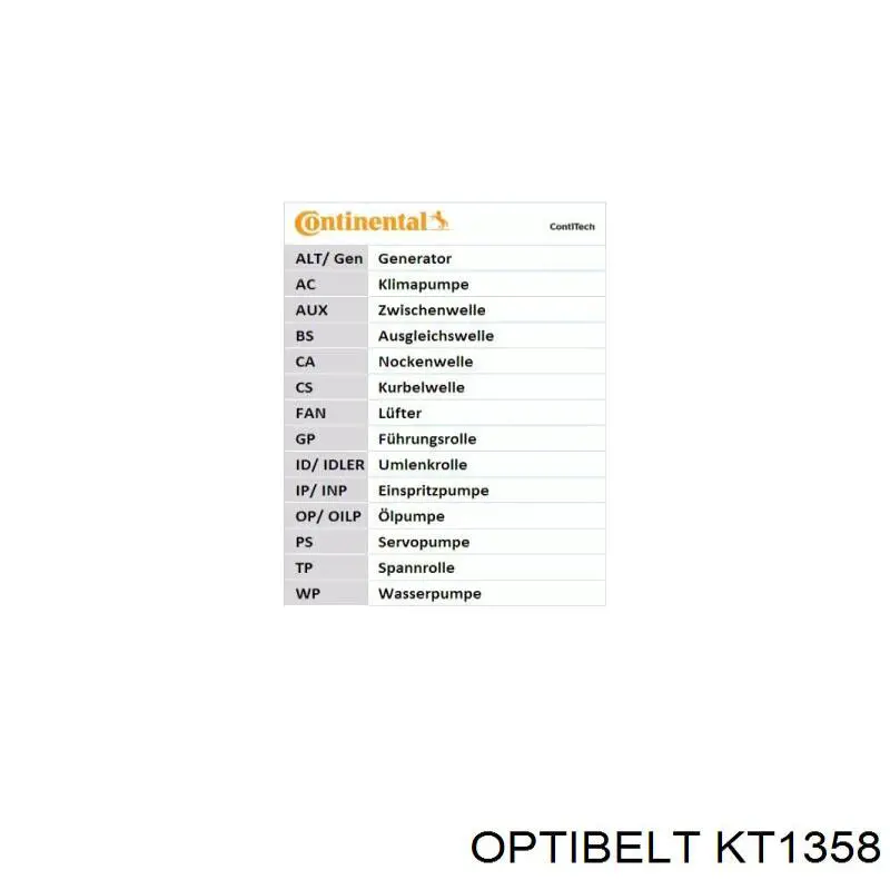Kit de distribución KT1358 Optibelt