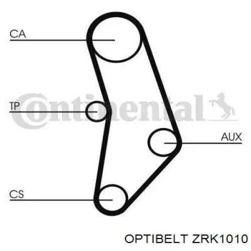 ZRK1010 Optibelt correa distribucion