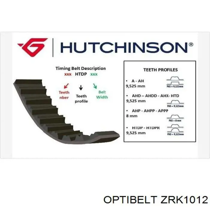 Correa distribución ZRK1012 Optibelt
