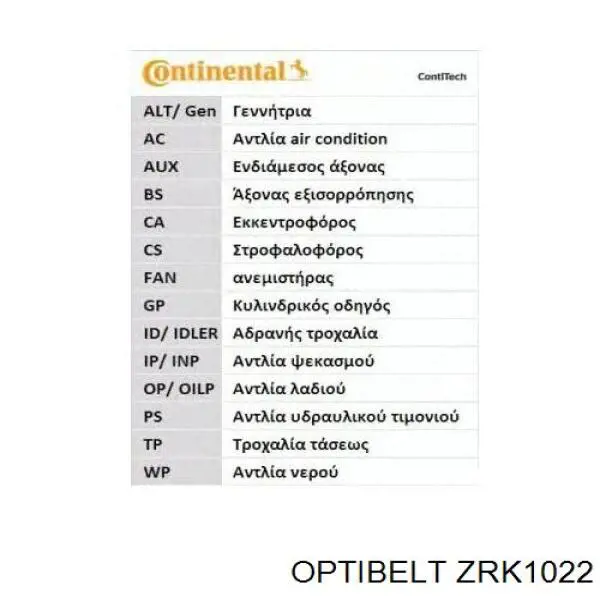 ZRK1022 Optibelt correa distribucion