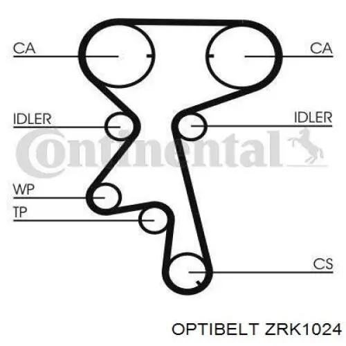 ZRK1024 Optibelt correa distribucion