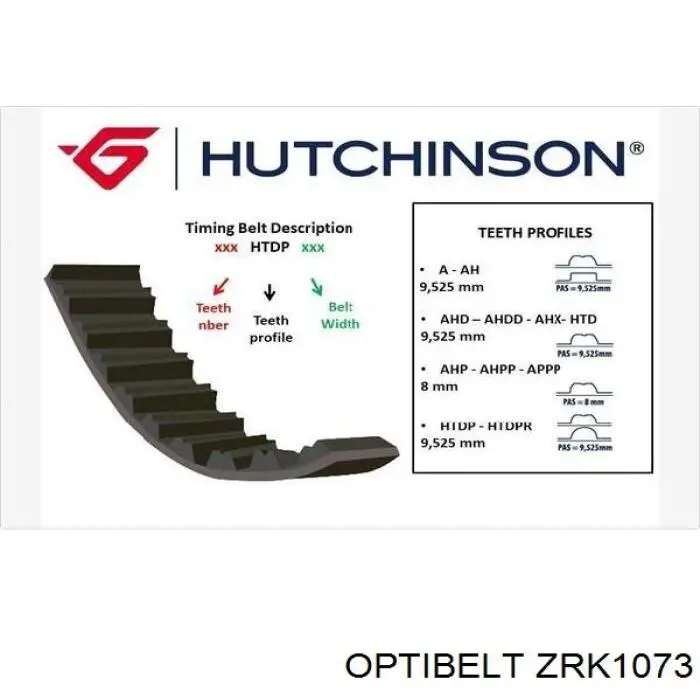 ZRK1073 Optibelt correa distribucion