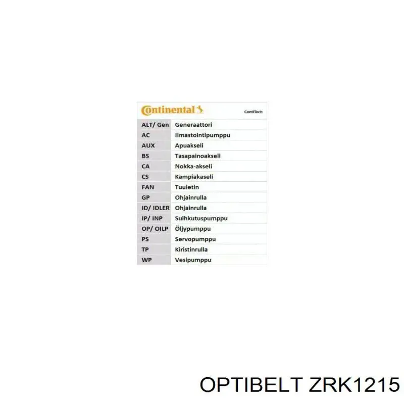 ZRK 1215 Optibelt correa distribucion