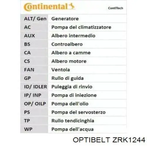 Correa distribución ZRK1244 Optibelt