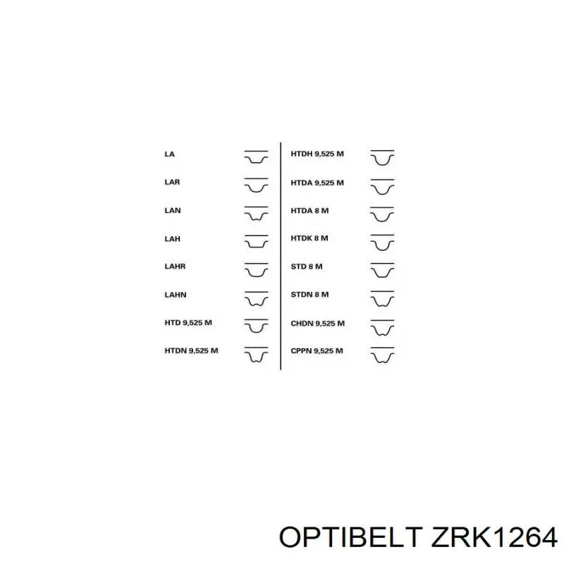 ZRK 1264 Optibelt correa distribucion