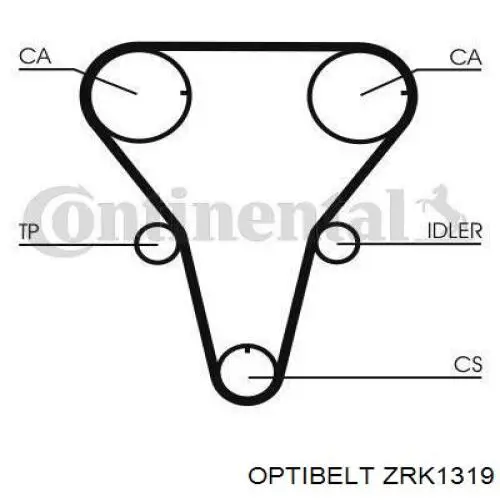 ZRK1319 Optibelt correa distribucion