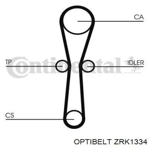 ZRK1334 Optibelt correa distribucion