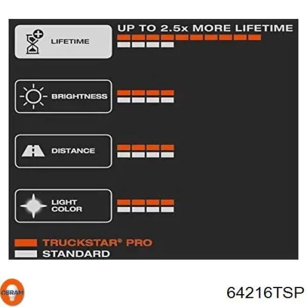 64216TSP Osram Bombilla de cruce