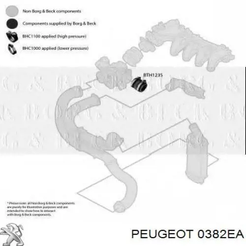 Tubo de aire Peugeot/Citroen 9649367980 precio, desde 19,93 EUR