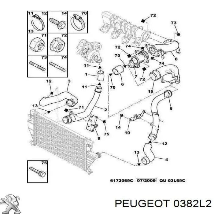 00000382L2 Peugeot/Citroen