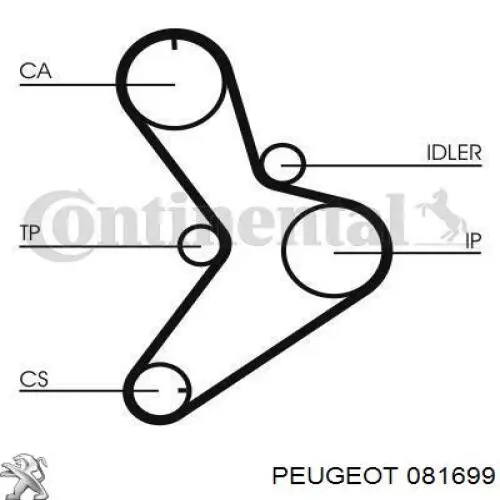 Correa de distribución Renault (RVI) 8671018474 precio, desde 23,61 EUR