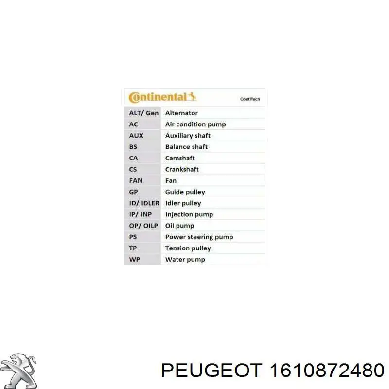 Comprar 1610872480 Peugeot/Citroen Kit de correa de distribución