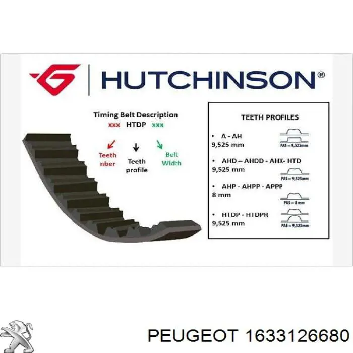 Correa de distribución Peugeot/Citroen 1633126680 precio, desde 16,37 EUR