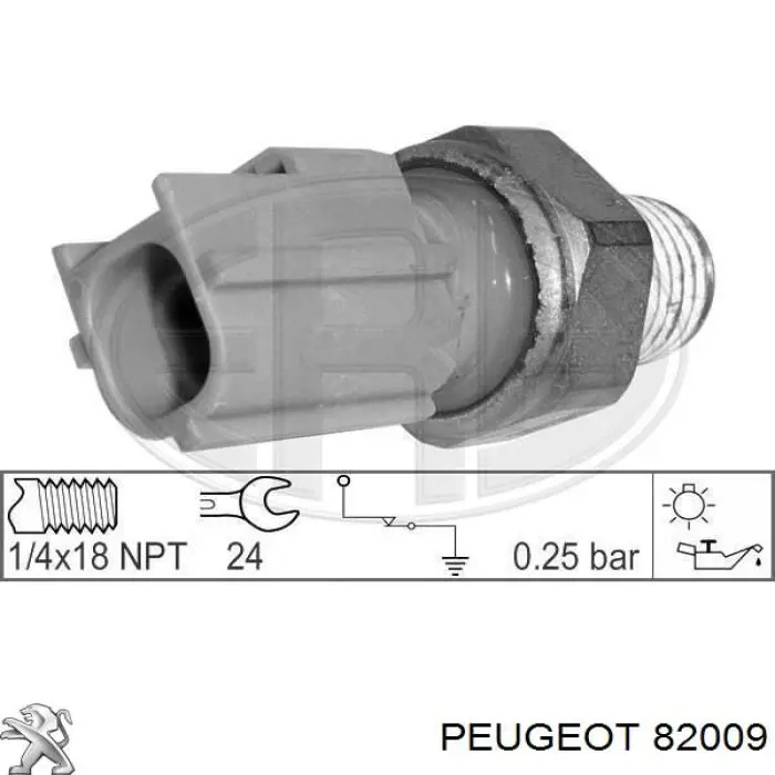 082009 Peugeot/Citroen