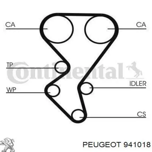 941018 Peugeot/Citroen