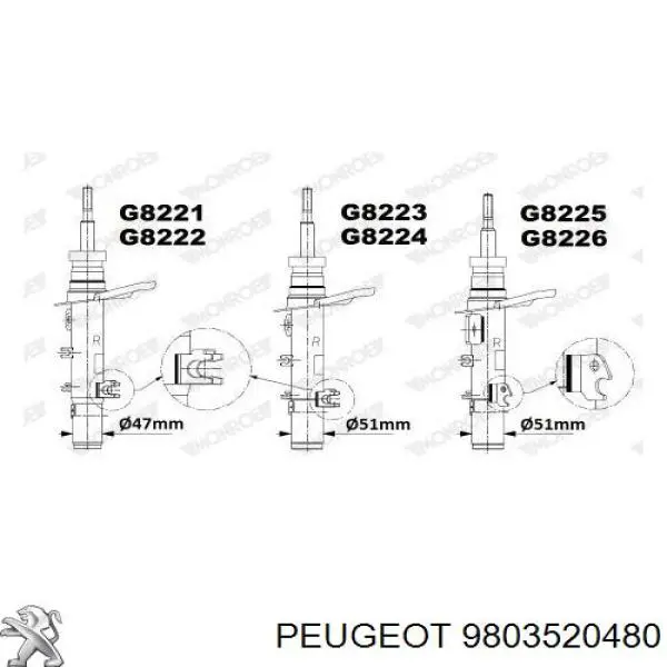 9803520480 Peugeot/Citroen amortiguador delantero derecho