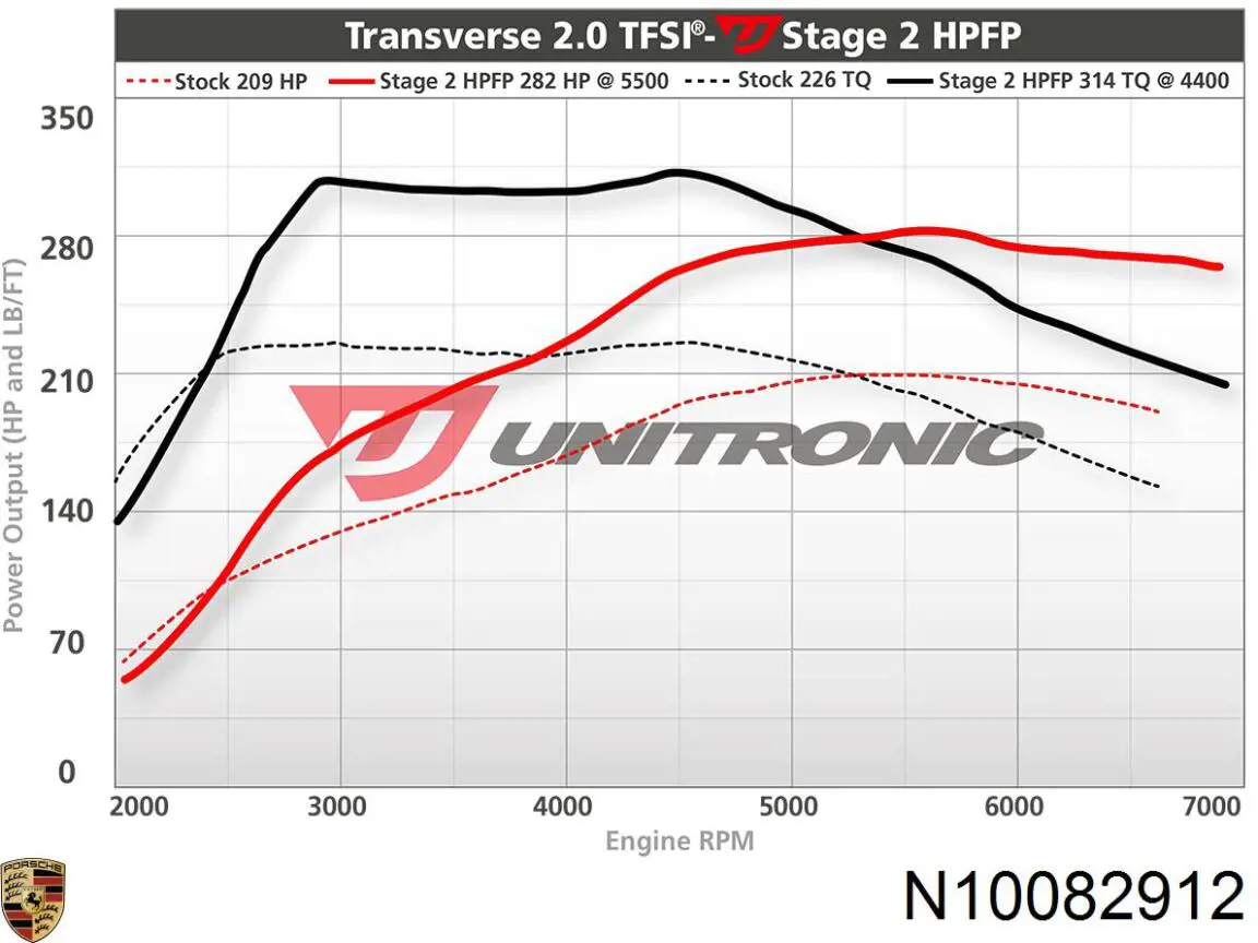 Comprar N10082911 VAG 