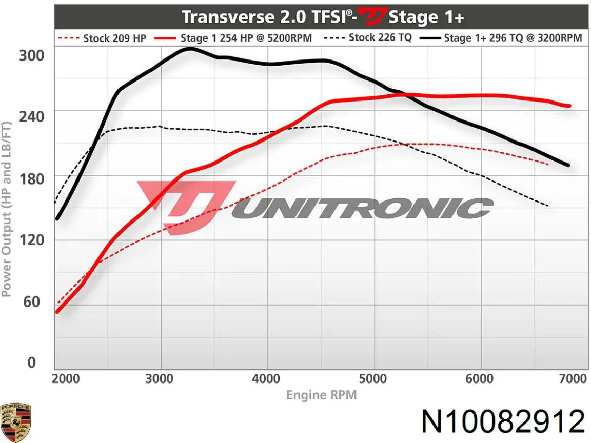  VAG N10082911 precio, desde 1,72 EUR