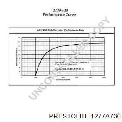 Comprar A9191 As-pl Dynamo