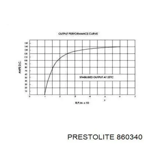 860340 Prestolite alternador