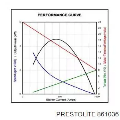 CS1279 REMA-PARTS Arranque motores