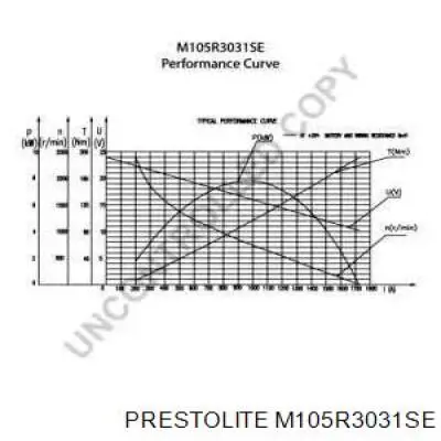 Comprar A0071510201 Mercedes Motores de arranque