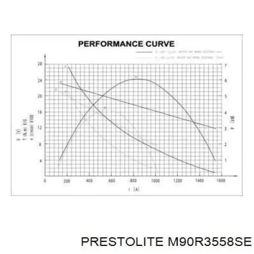 M90R3558SE Prestolite motor de arranque