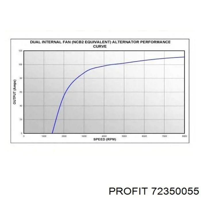 Estátor del alternador F00MA47719 Bosch