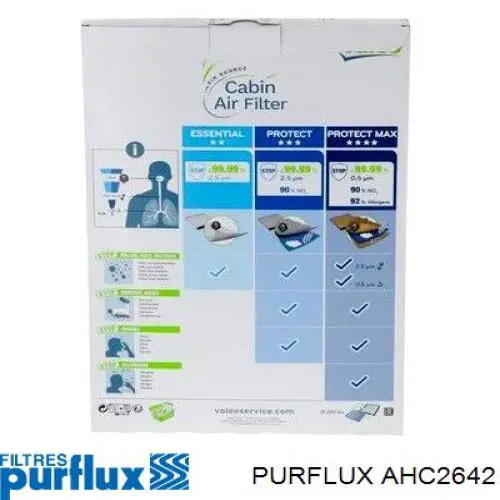Comprar AHC2642 Purflux Filtro de aire del habitáculo