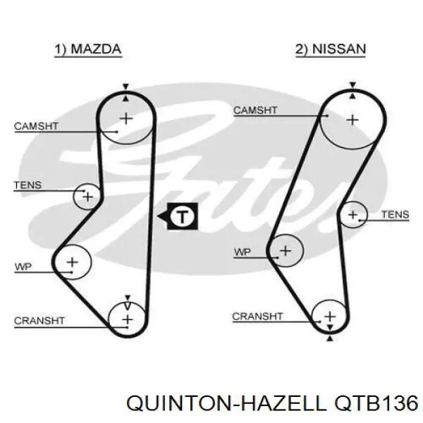 QTB136 QUINTON HAZELL correa distribucion