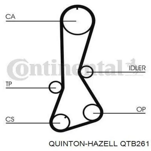 QTB261 QUINTON HAZELL correa distribucion