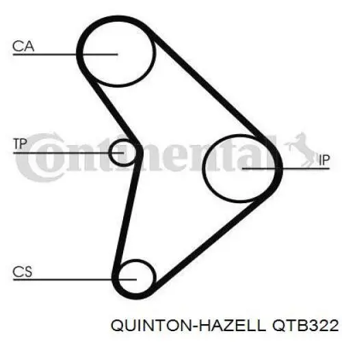 QTB322 QUINTON HAZELL correa distribucion