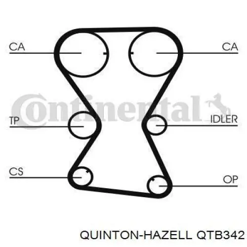 QTB342 QUINTON HAZELL correa distribucion