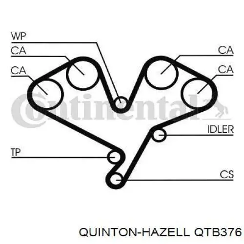 QTB376 QUINTON HAZELL correa distribucion