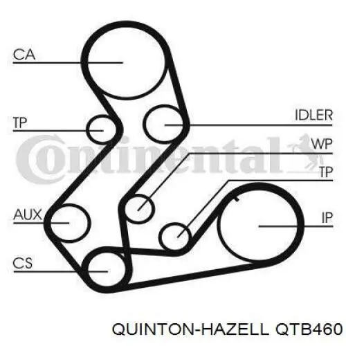 Comprar 1113182 Ford Correa distribución