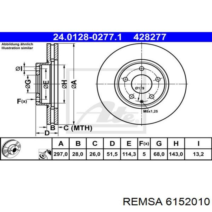 Frenos delanteros Remsa 6152010 precio, desde 53,72 EUR