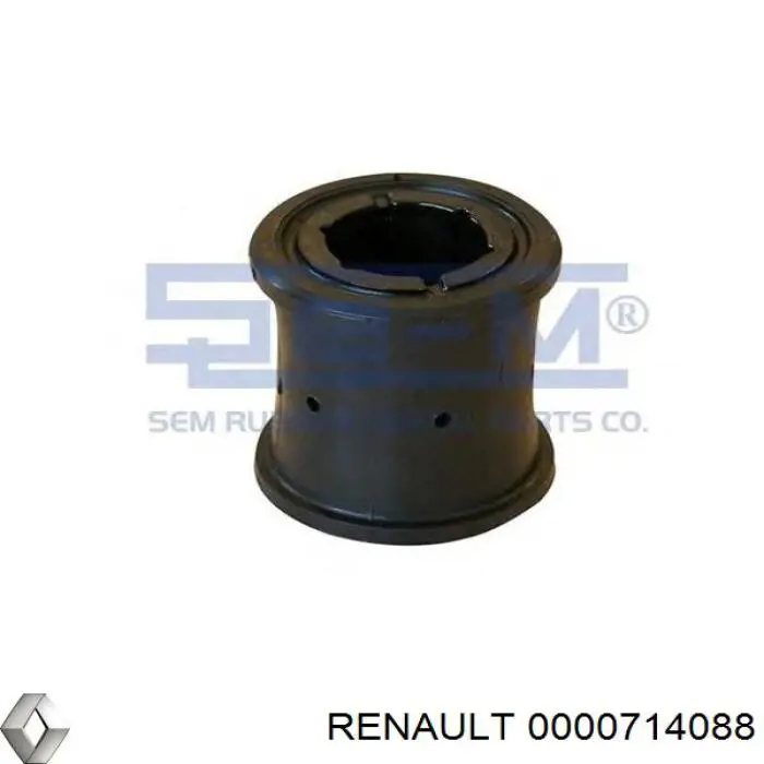 0000714088 Renault (RVI) 