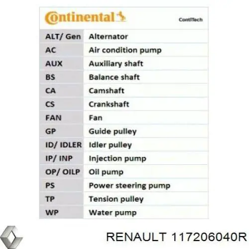 8660004390 Renault (RVI) correa de transmisión