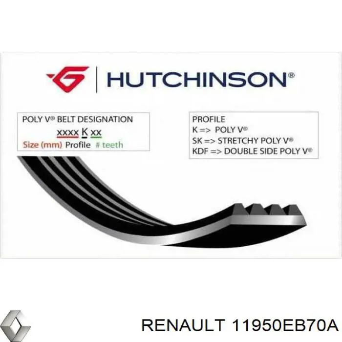 Correa trapezoidal Honda Civic 6 EJ9, EK3/4